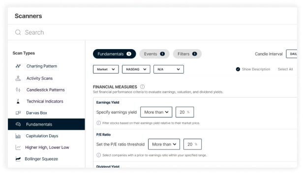 Fundamental Information