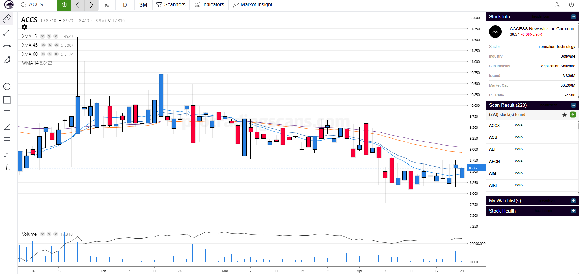 Technical Indicators